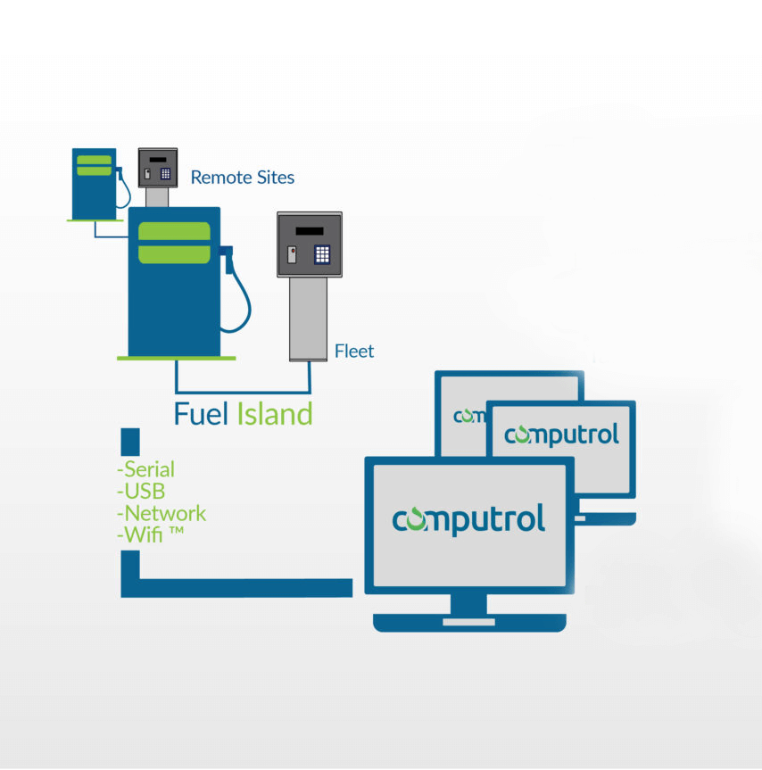 Fleet Architecture